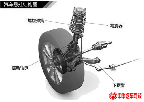 1分鐘認(rèn)清各類汽車懸掛系統(tǒng)結(jié)構(gòu)@chinaadec.com