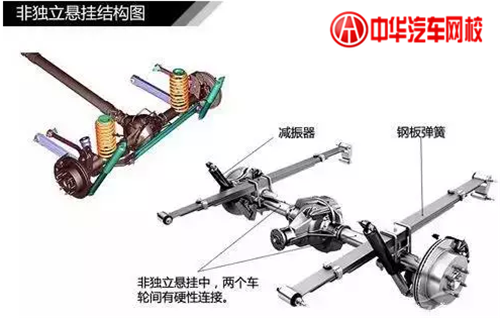 1分鐘認(rèn)清各類汽車懸掛系統(tǒng)結(jié)構(gòu)@chinaadec.com