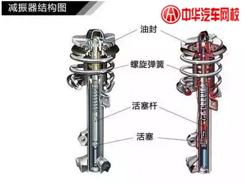 1分鐘認(rèn)清各類汽車懸掛系統(tǒng)結(jié)構(gòu)@chinaadec.com