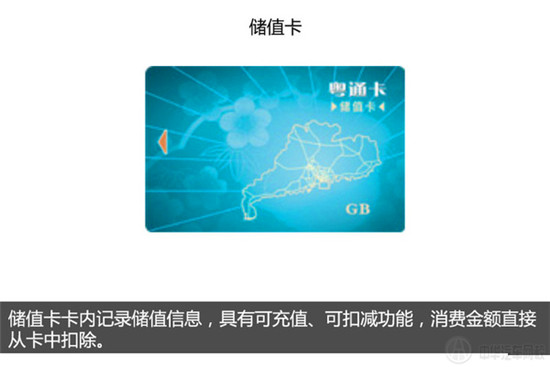 ETC設(shè)備儲值卡@chinaadec.com