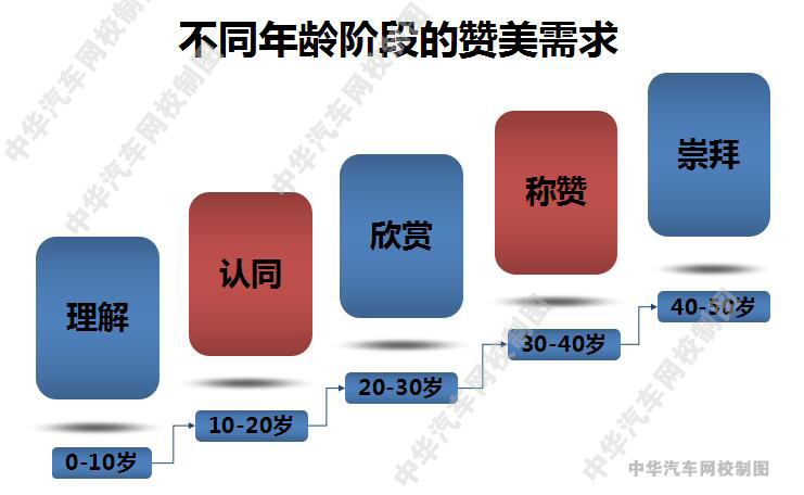 想做二手車 不懂點銷售技巧怎么能行？@chinaadec.com