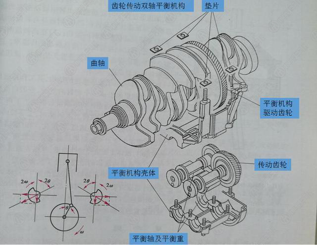 汽車減震門道多 開車時沒震動不踏實(shí)@chinaadec.com