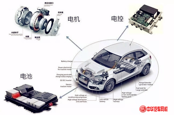 【干貨】詳解新能源汽車(chē)三電系統(tǒng)@chinaadec.com