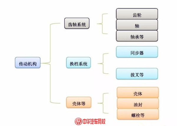 【干貨】詳解新能源汽車(chē)三電系統(tǒng)@chinaadec.com