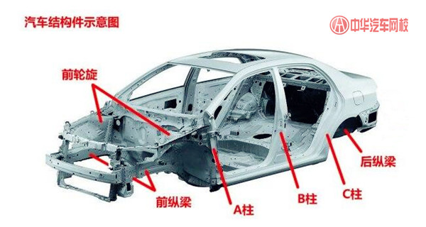 二手車車況判定：汽車車身結(jié)構(gòu)件及車身覆蓋件如何影響車輛價格？@chinaadec.com