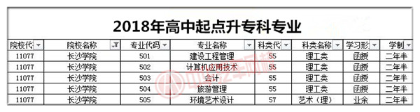 長沙學院2018年成人高考招生簡章@chinaadec.com