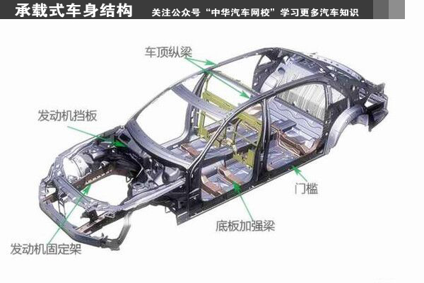 非承載式車身與承載式車身優(yōu)缺點全面詳解@chinaadec.com