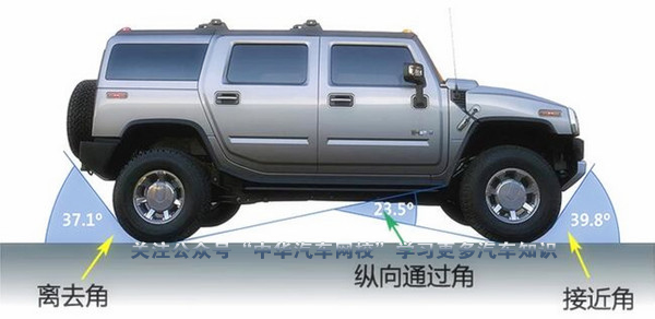 什么是汽車通過性？詳解汽車通過性能指標(biāo)@chinaadec.com