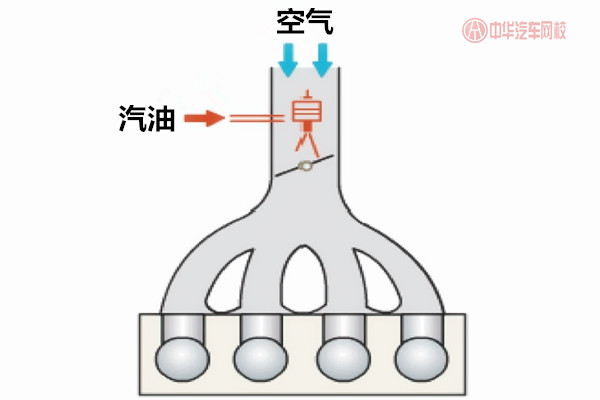 汽車知識課堂：什么是多點電噴、單點電噴、缸內(nèi)直噴？@chinaadec.com