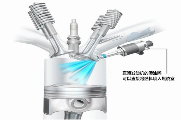 汽車知識課堂：什么是多點電噴、單點電噴、缸內(nèi)直噴？@chinaadec.com