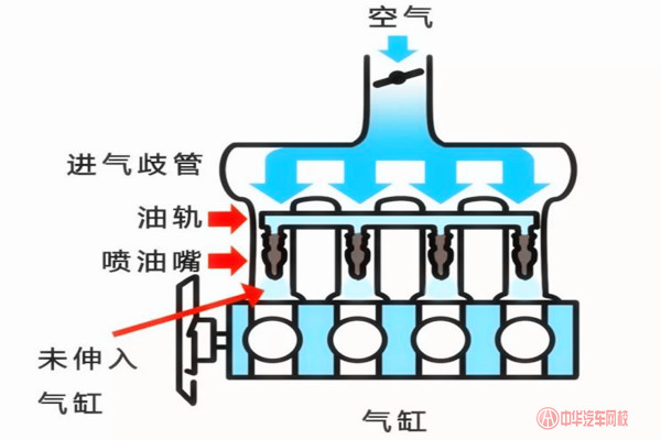 汽車知識課堂：什么是多點電噴、單點電噴、缸內(nèi)直噴？@chinaadec.com