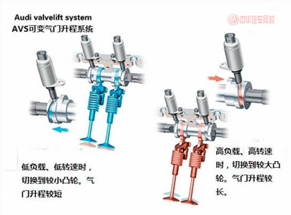 汽車知識課堂：什么是可變氣門升程、可變氣門正時？@chinaadec.com