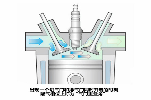 汽車知識課堂：什么是可變氣門升程、可變氣門正時？@chinaadec.com