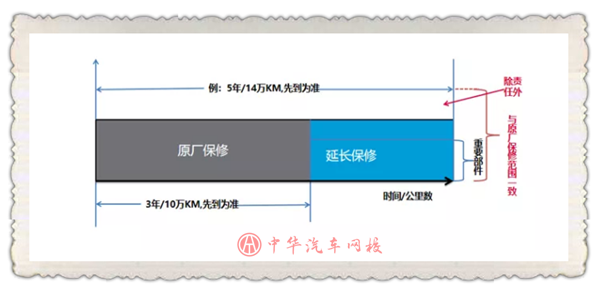 商會(huì)權(quán)威發(fā)布《2019年中國(guó)汽車后市場(chǎng)行業(yè)研究報(bào)告》 @chinaadec.com
