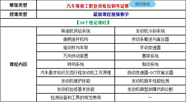2019年汽車維修工中、高級職業(yè)資格證考試報名中！5月份考試！@chinaadec.com