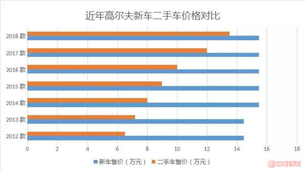 怎么樣買到最實(shí)惠的二手車，資深二手車評(píng)估師教你選車@chinaadec.com