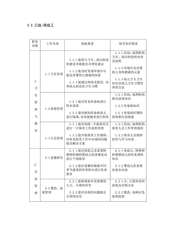 國(guó)家職業(yè)技能標(biāo)準(zhǔn)——保育員@chinaadec.com
